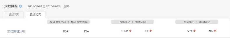 活動策劃成熱搜詞，活動策劃公司該如何抉擇？