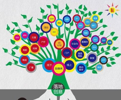 活動營銷：如何花20萬達到2000萬的效果？