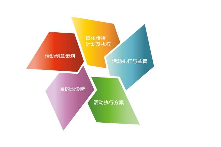 做活動為什么要找活動策劃公司？