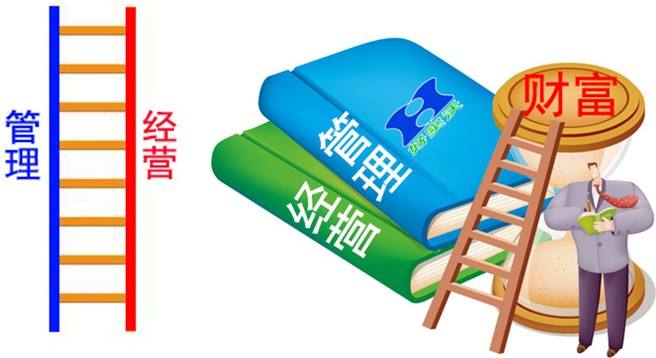 如何經營好一家活動策劃公司？