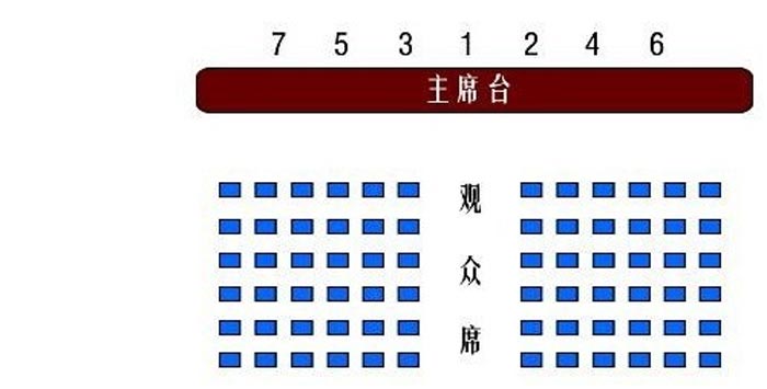 會議活動中的座位安排很講究，你知道嗎
